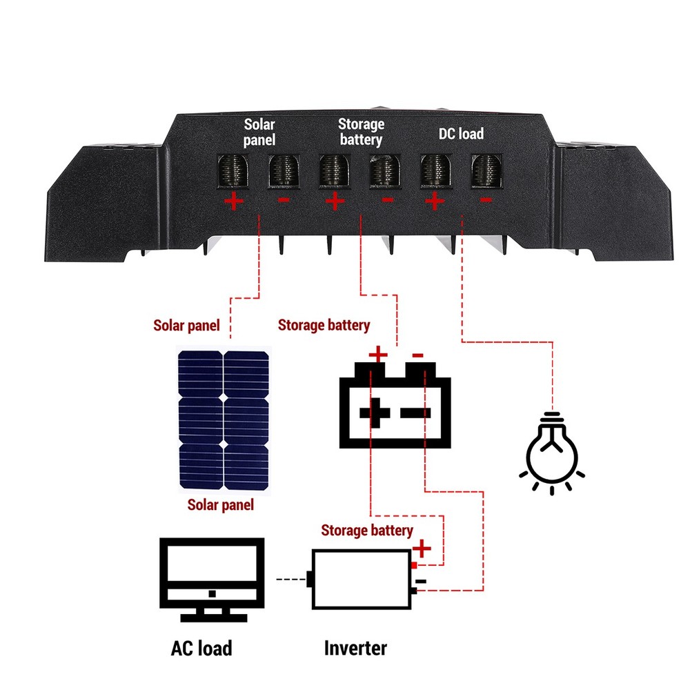 30-100A PWM Solar Panel Regulator Charge Controller 12V/24/48V Auto Focus 4 USB