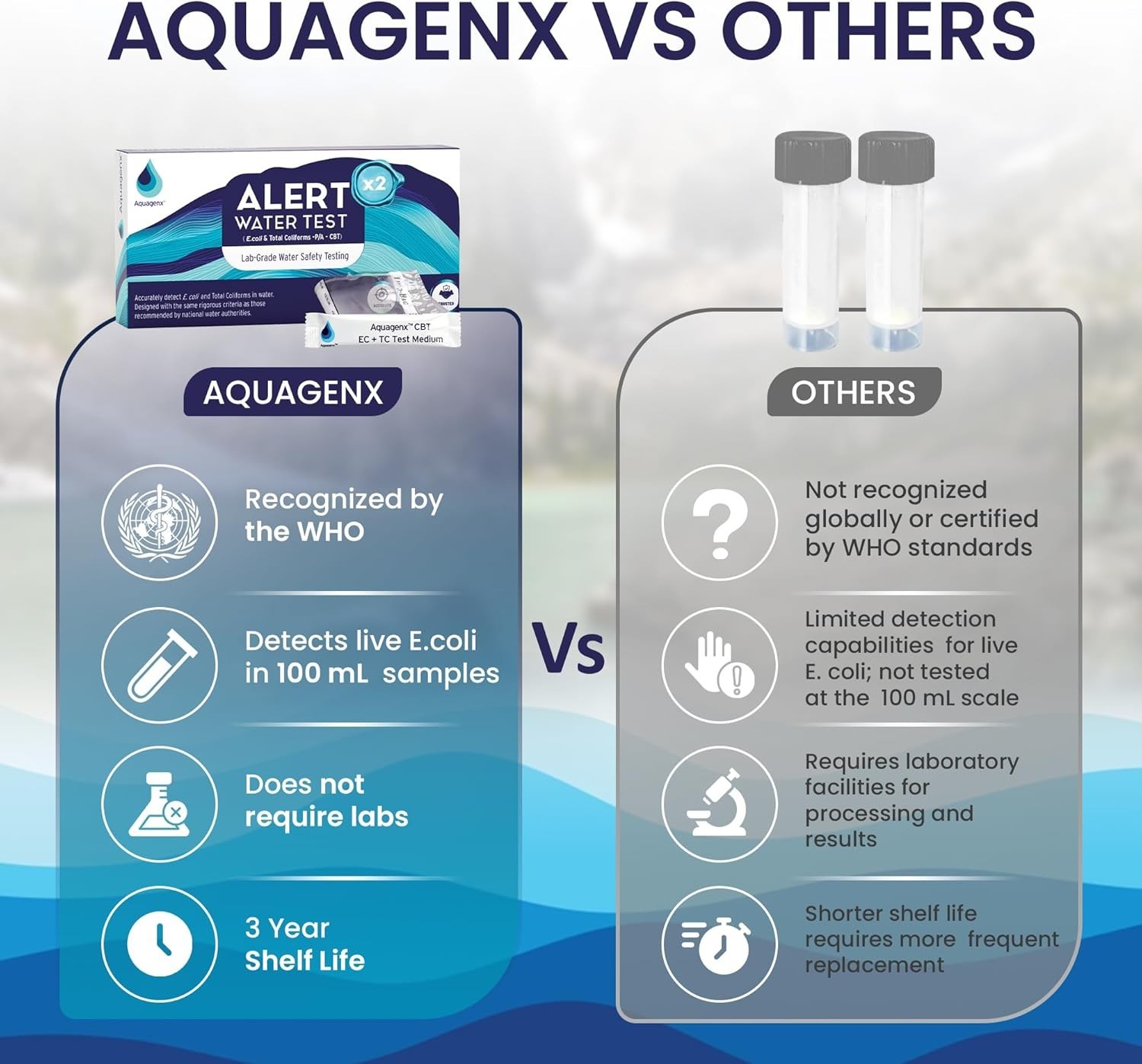 Aquagenx Alert P/A Test Kit – Lab-Grade Home Water Testing Kit