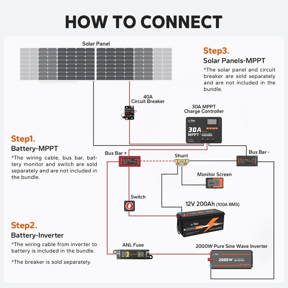 LiTime 30A MPPT Solar Charge Controller 12V/24V Auto Bluetooth LCD LED Indicator