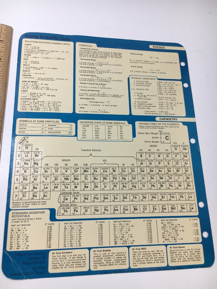 Handy Scientific Data Chart Physics Mathematic Table Chart
