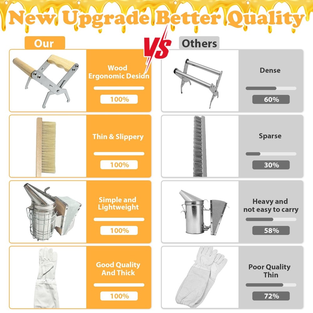 Beekeeping Supplies Starter Kit | Essential Tools for Beginners