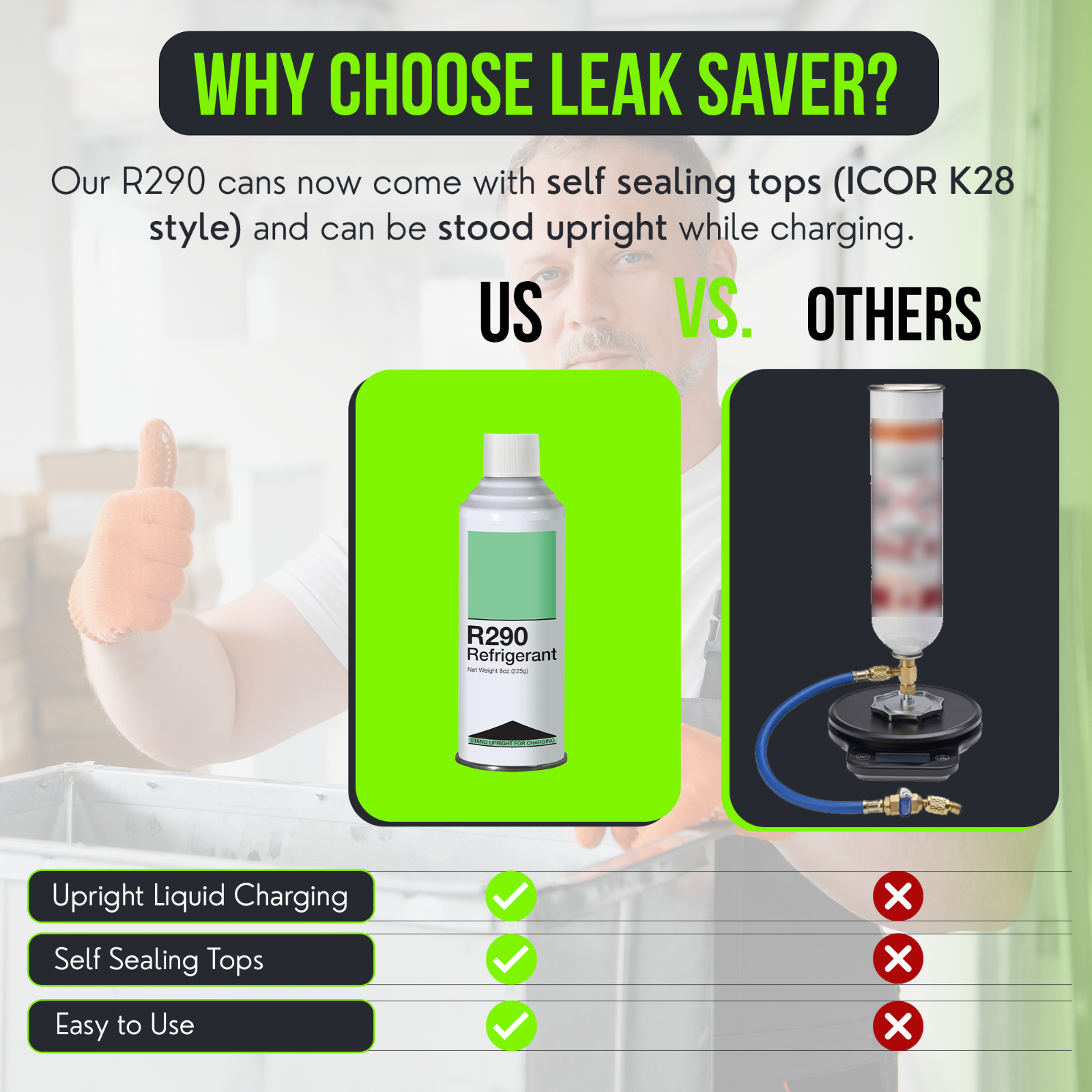 Leak Saver R290 Refrigerant - 8oz Upright Charging Self Sealing Can - 3 Pack