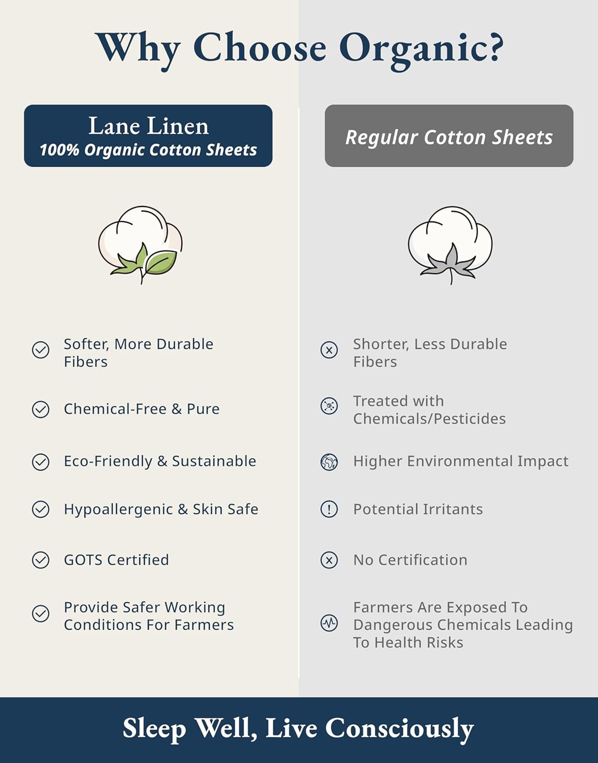 100% Organic Cotton California King Bedding Set