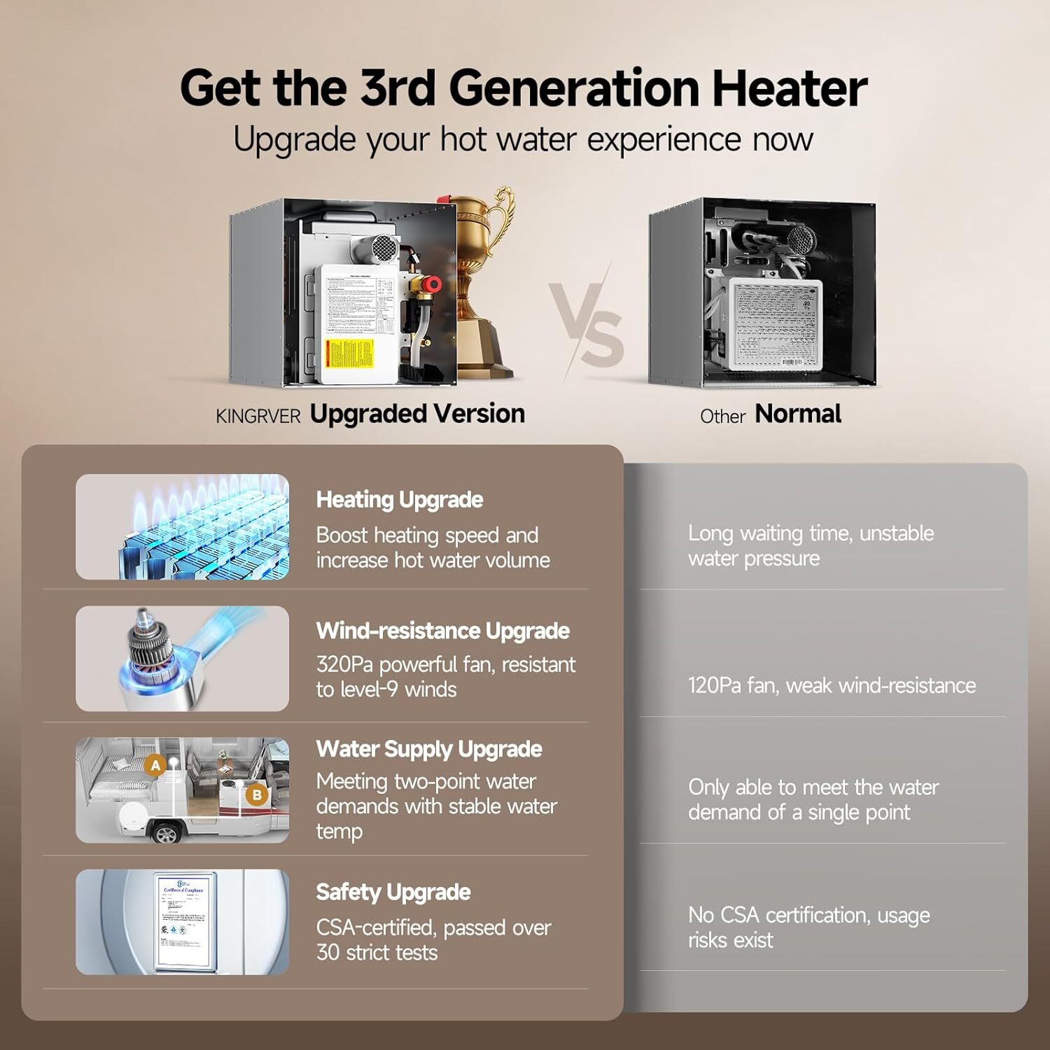 65,000 BTU RV Tankless Water Heater W/0 Door 3.8 GPM On-Demand Hot Water Used