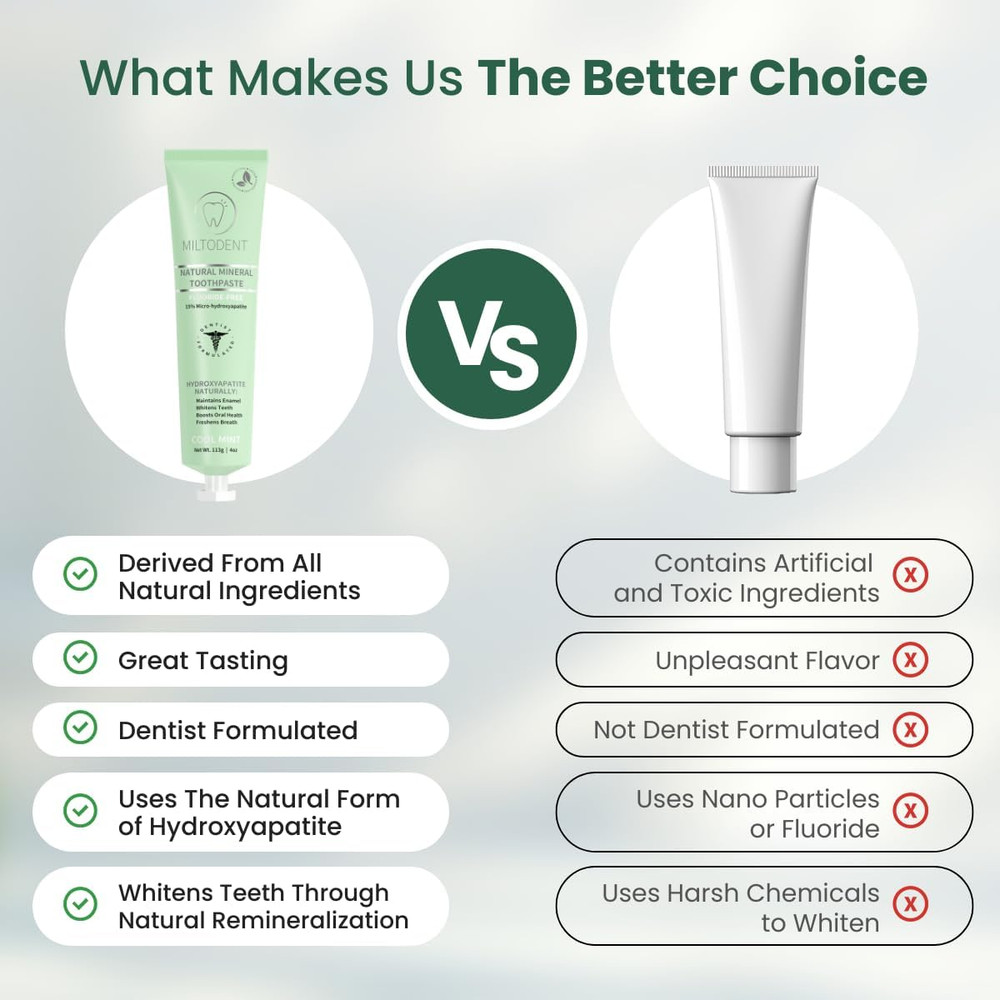 Hydroxyapatite Toothpaste – MILTODENT 15% Micro-Hydroxyapatite Premium Toothpast