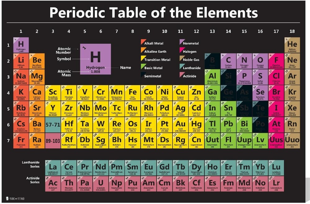 Periodic Table Science Poster Chart Teaching BLACK Elements Classroom Decoration