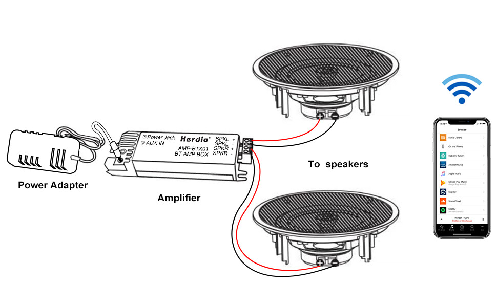 3X 3A US Power Adapter Bluetooth Amplifier Box For Home Ceiling Office Speakers