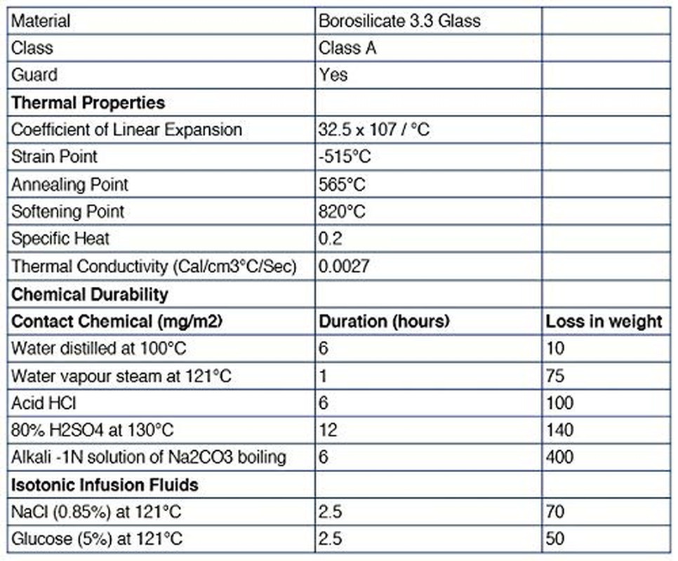 Graduated Cylinder, 500Ml - ASTM, Class a Tolerance ±2.00Ml - Protective Collar,