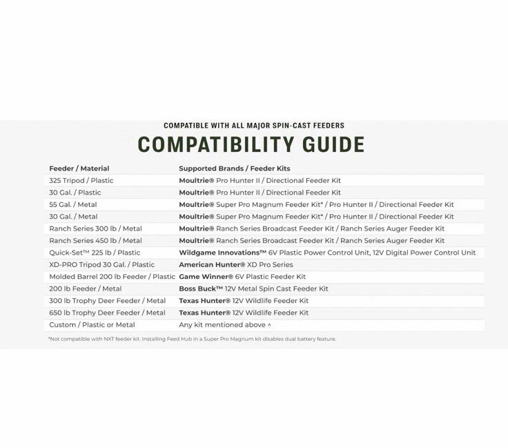 Moultrie Feed Hub - Universal Cellular Timer - Feed Level Detector **NEW**