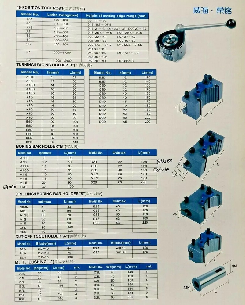 ED20100 Turning Tool Holder E5 German type 40 position Quick Change Tool Post