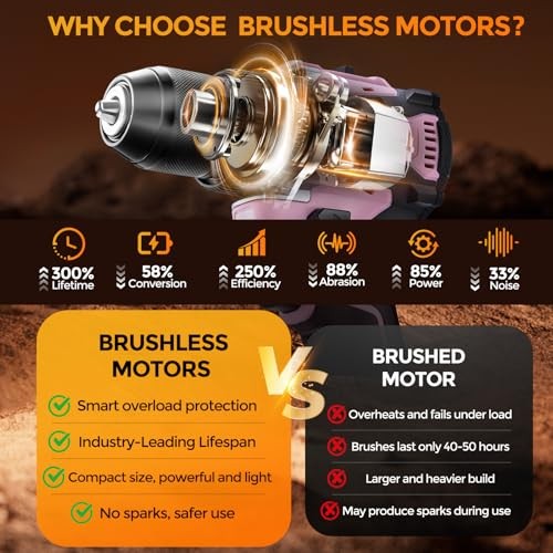 20V Brushless Cordless Lithium-Ion Drill Set, Compact Design Rechargeable Pink