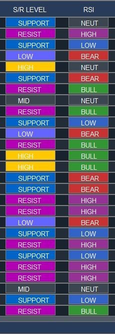 Multi-Pair Dashboard PRO v5.3 - MT4 RSndicator - ALERTS 1 Year License!