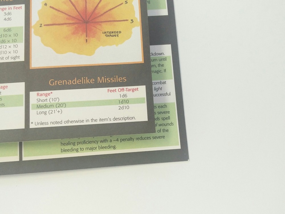 Advanced Dungeons and Dragons: Dungeon Master Screens 1995 AD&D