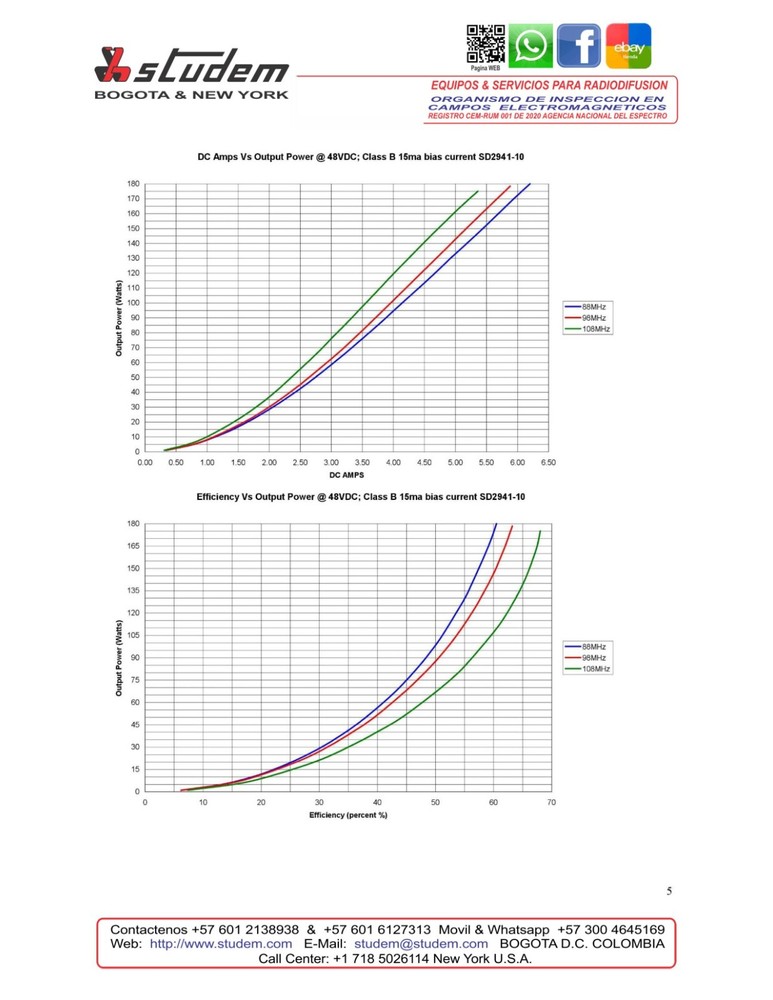 STUDEM FM BROADCAST AMPLIFIER 86 – 110MHz Pout: 170W