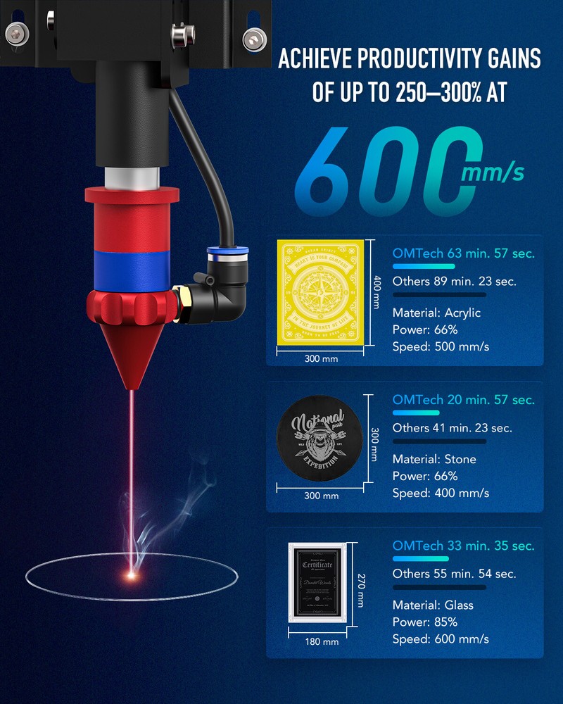 OMTech 60W 20x28in Autofocus CO2 Laser Engraver w/ Basic Choice Accessories Pack