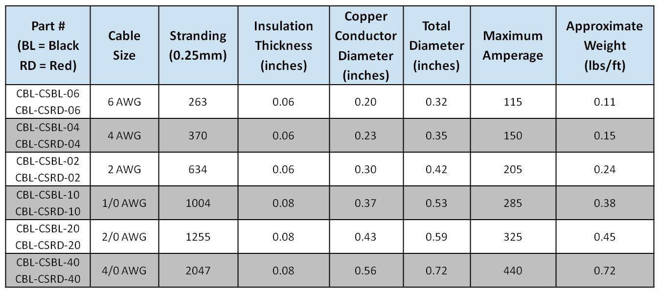 Welding Cable Red Black 6 AWG GAUGE COPPER WIRE BATTERY SOLAR LEADS