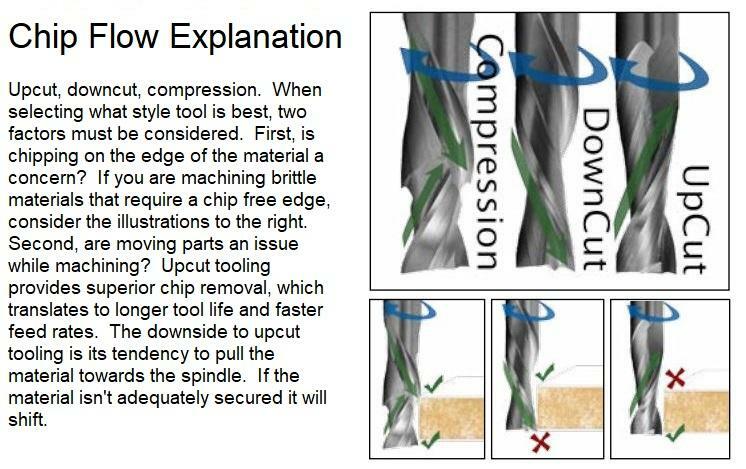 PeZa Tools PZ-C1102C Solid Carbide 2 Flute Mortise Compression CNC Router Bit 1/