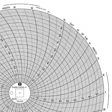 Graphic Controls Chart 409 Circular Paper Chart, 31 Day, Pk60