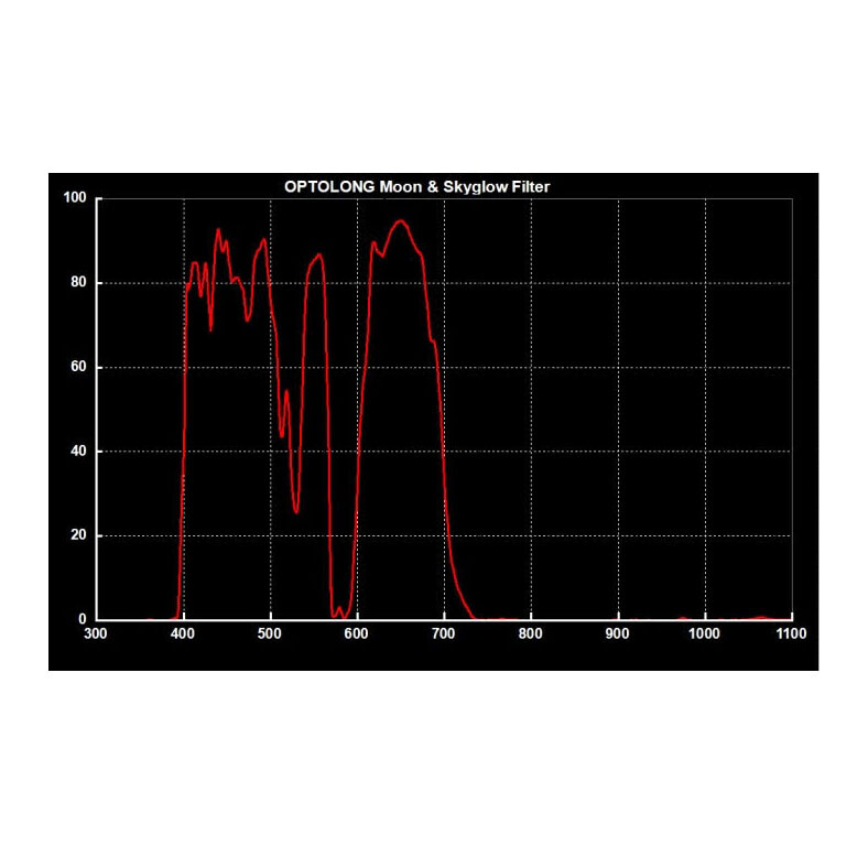 Optolong Moon & Skyglow Light Pollution Reduction Filter - 1.25"