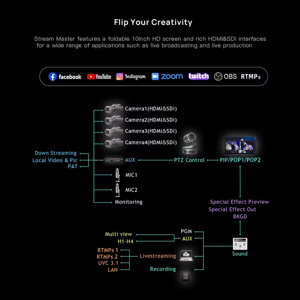 CineTreak Stream Master SDI HDMI Video Switcher 4-CH Controller Live Streaming