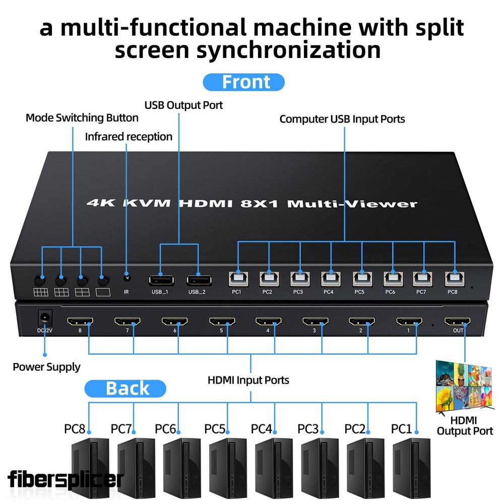 NK-E80 4K KVM HDMI 8-CH 8X1 Multi-viewer Video Screen Splicer Synchronization