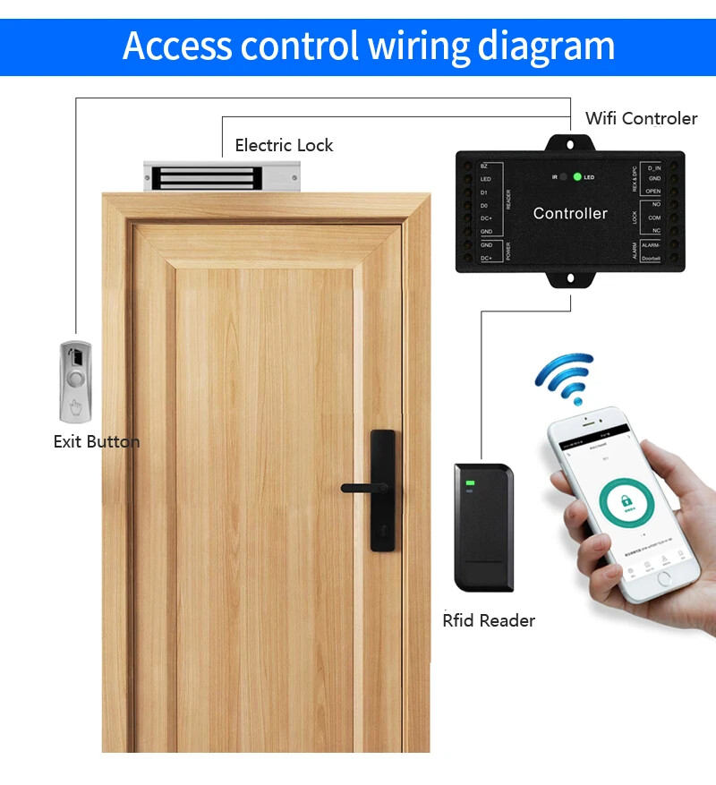 Sboard-II Wifi Network Single Door Access Controller Board Can Data Transferred