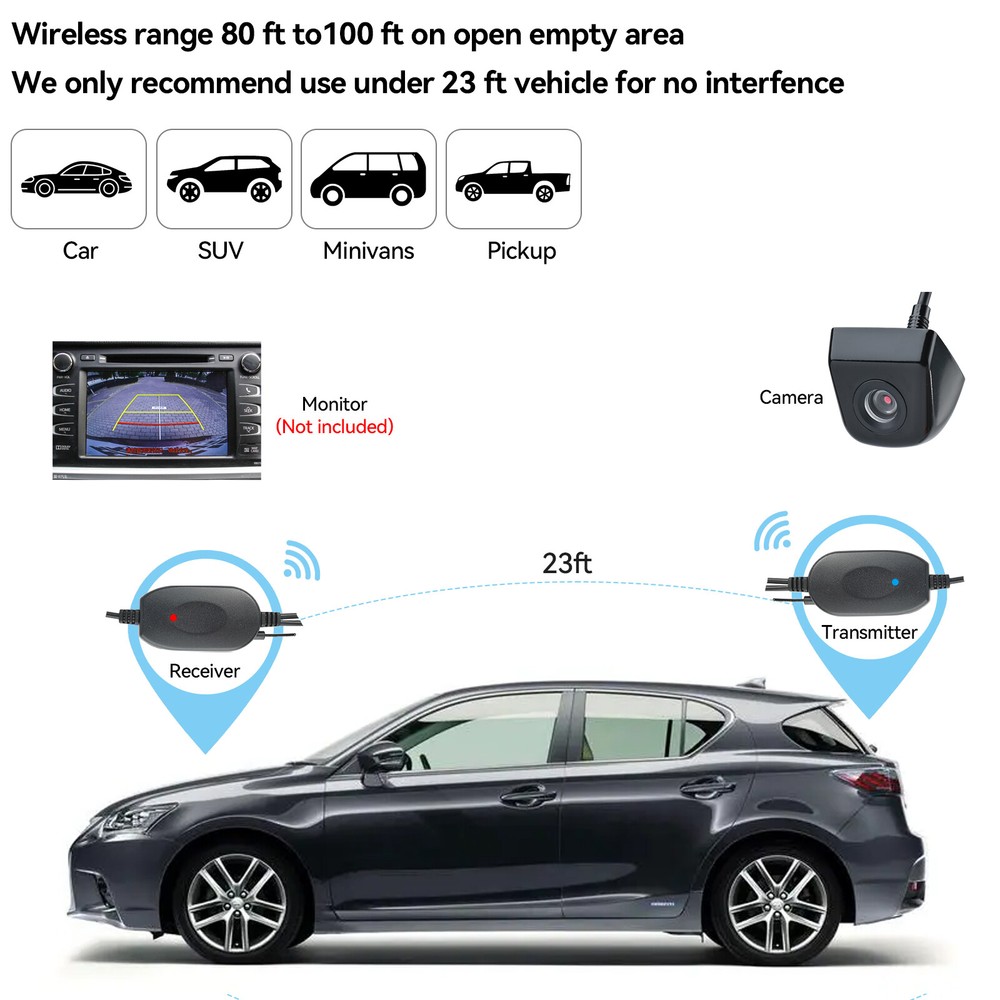2.4G Wireless Rear Video Transmitter Receiver For Reverse parking Backup Camera-