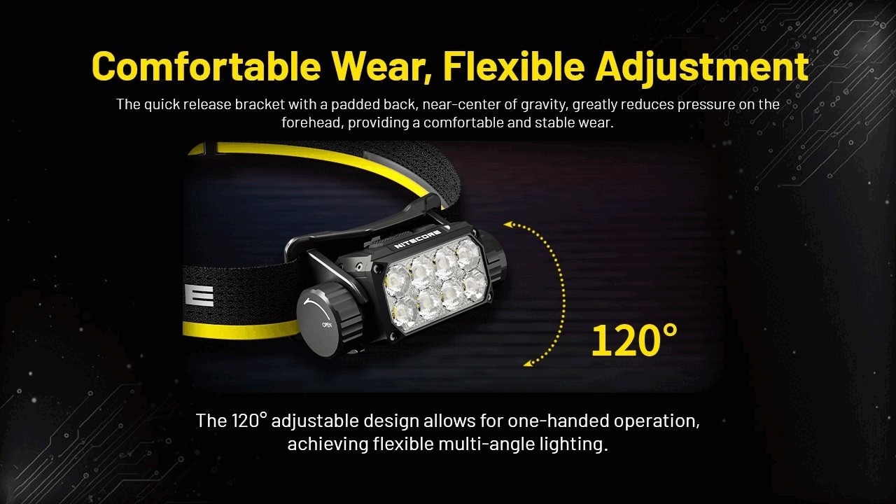 Nitecore HC75 UHE 3000 Lumen USB-C Rechargeable Zoomable Work Headlamp