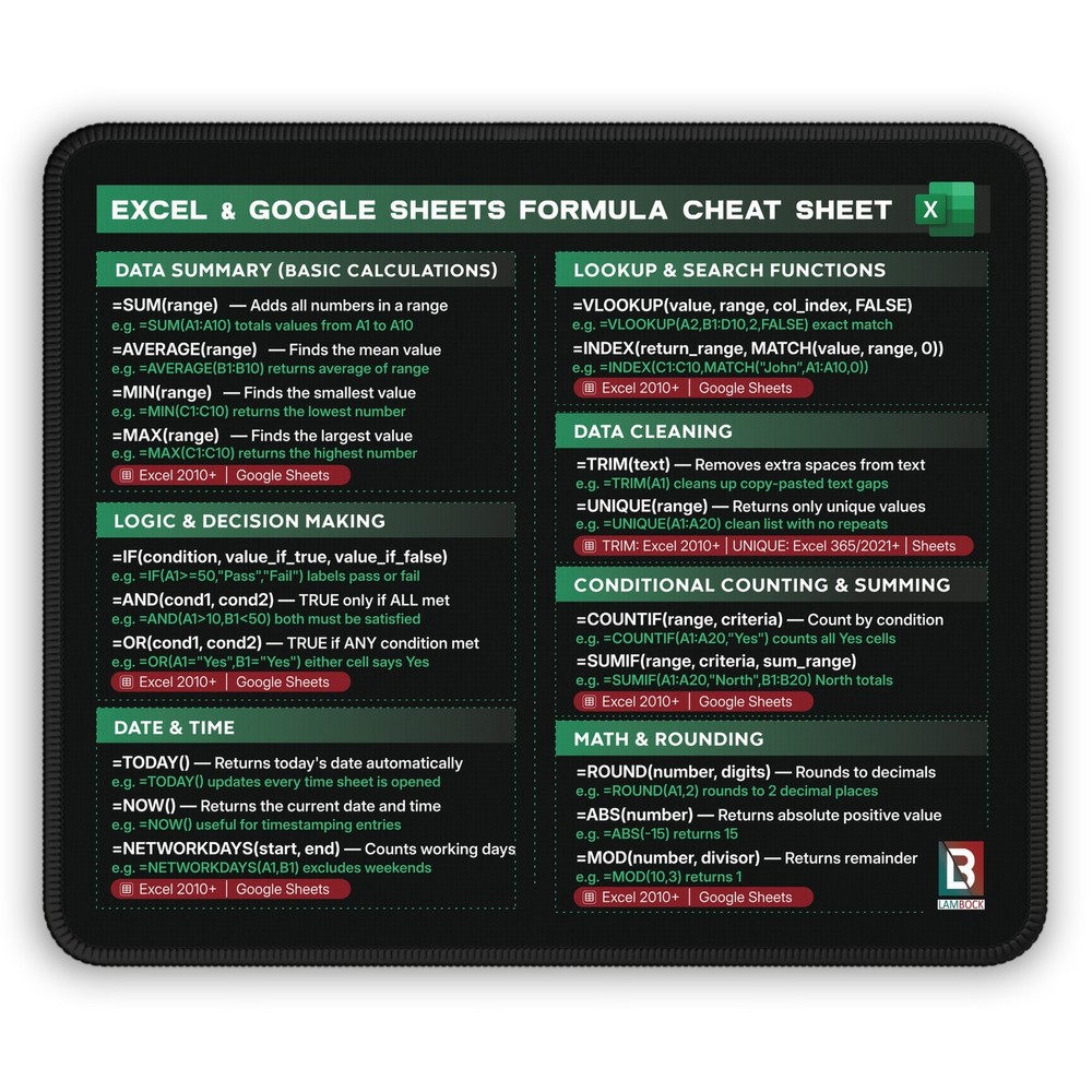 Excel & Google Sheets Formulas Cheat Sheet | 9x7'' Gaming Non Slip Mouse Pad