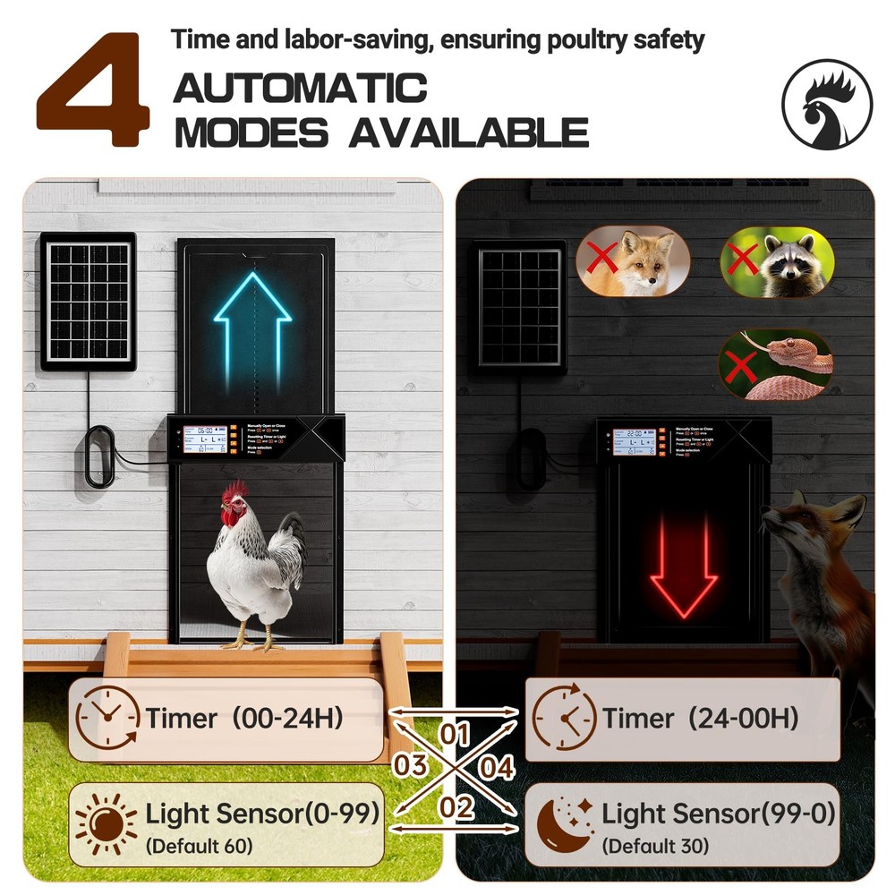 Automatic Solar Powered XL Chicken Coop Door - 4 Modes, Timer, Light Sensor, Rem