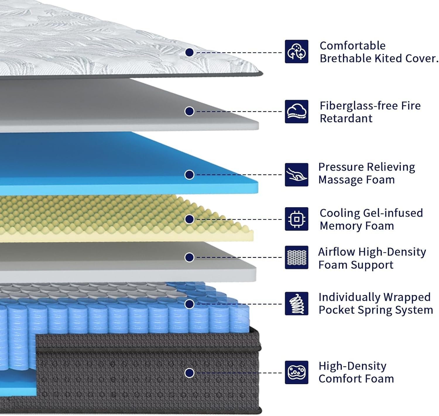 6"10"12"14" Twin Full Queen King Mattress in a Box Hybrid Spring Gel Memory Foam