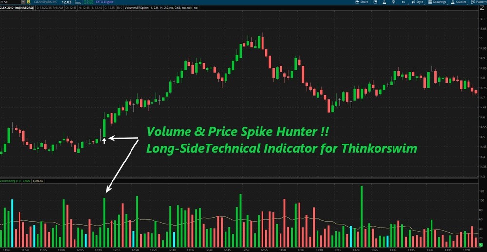 Thinkorswim Scanner Thinkscript Code, Volume & Price Spike Stock Day Trading