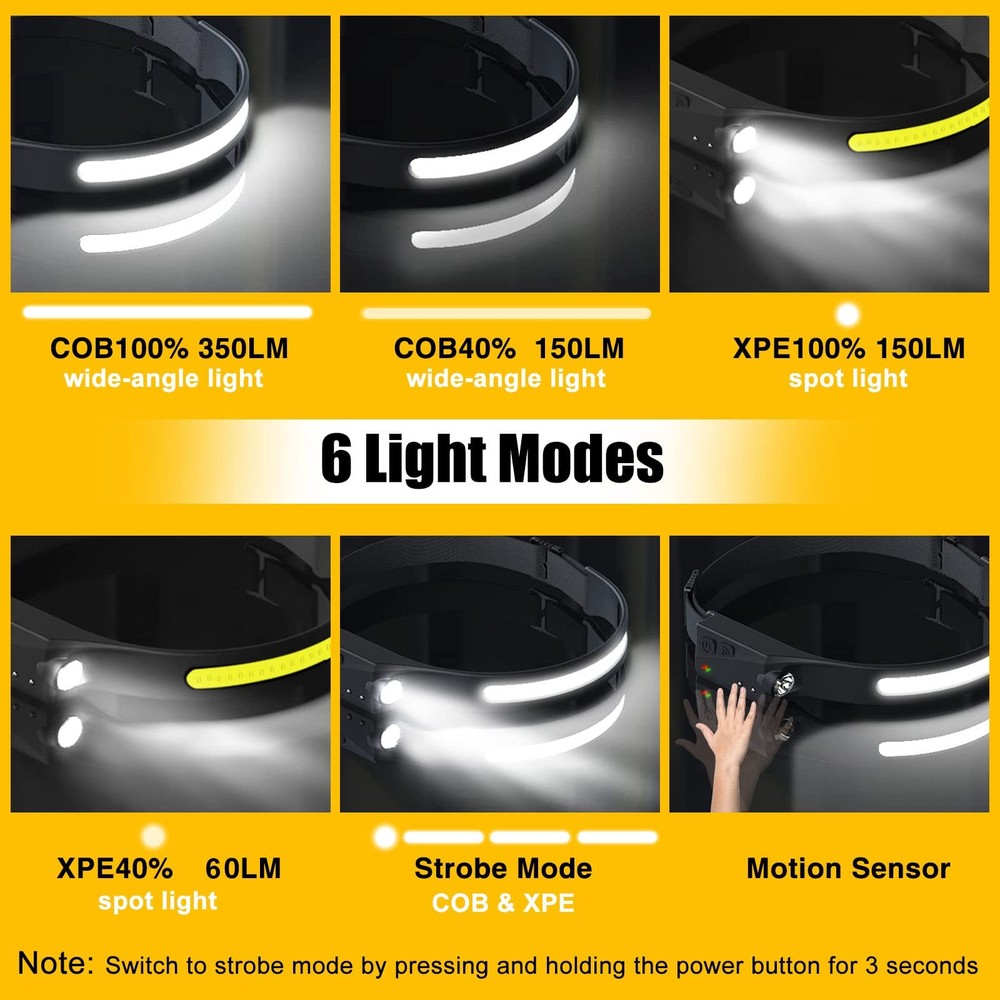 Headlamp Rechargeable, 230° Wide Beam Head Lamp LED with Motion Sensor for Ad...