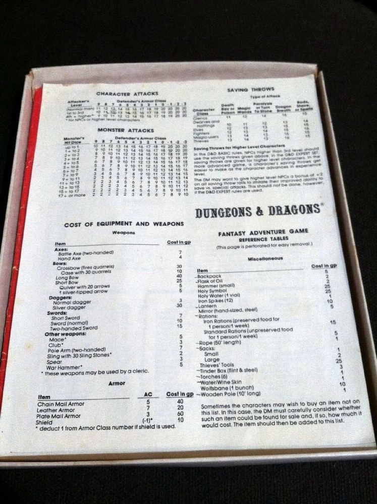 TSR 1011 Dungeon & Dragons Set 1 Basic Rules Red Box 12th 1983 Holmes Dice