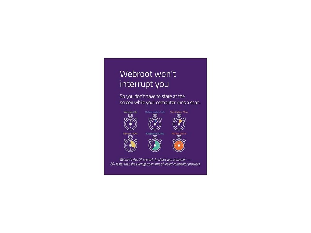 Webroot Internet Security Plus 3 Devices 1 Year