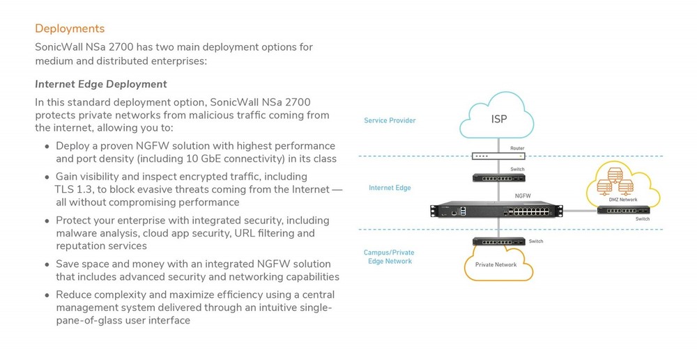 SonicWall NSA 2700 High Availability Rackmount Network Security Appliance