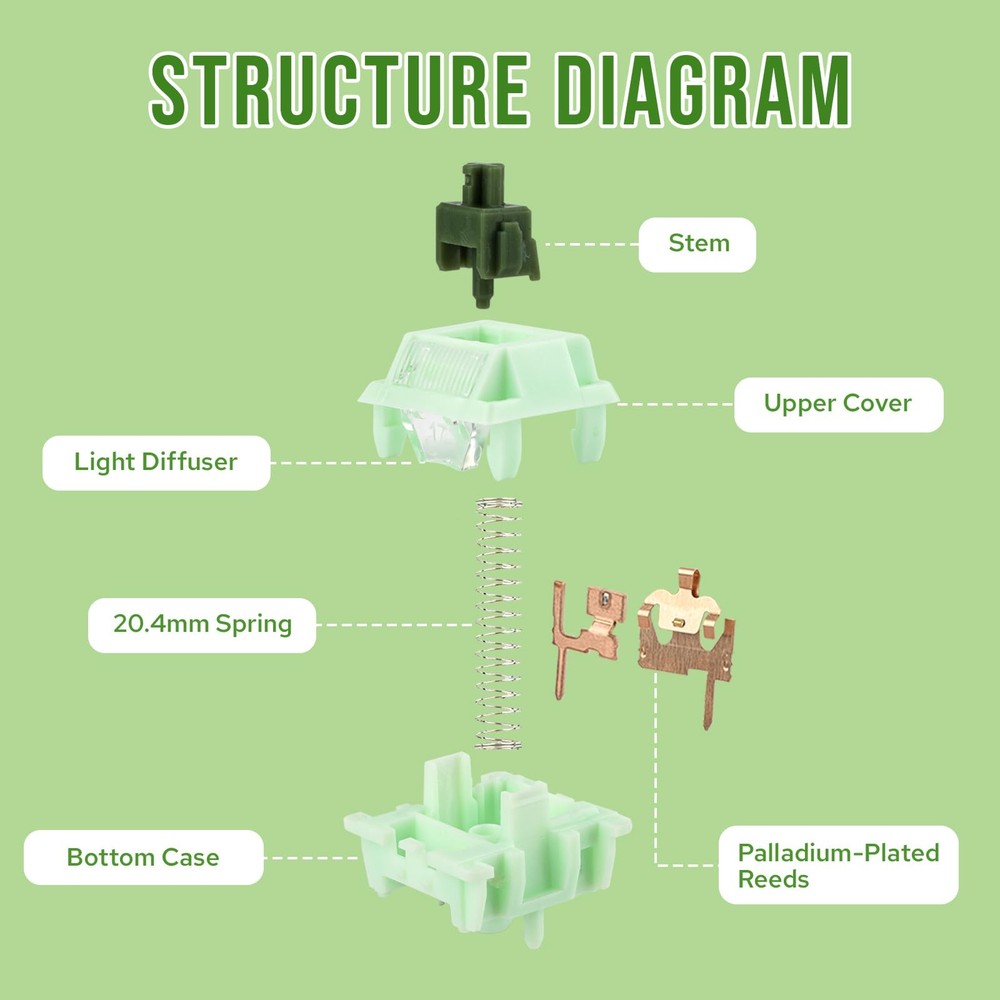 35 PCS Matcha Latte V2 Linear Switch, 5 Pin, Pre-lubed, 53g, Light Diffuser