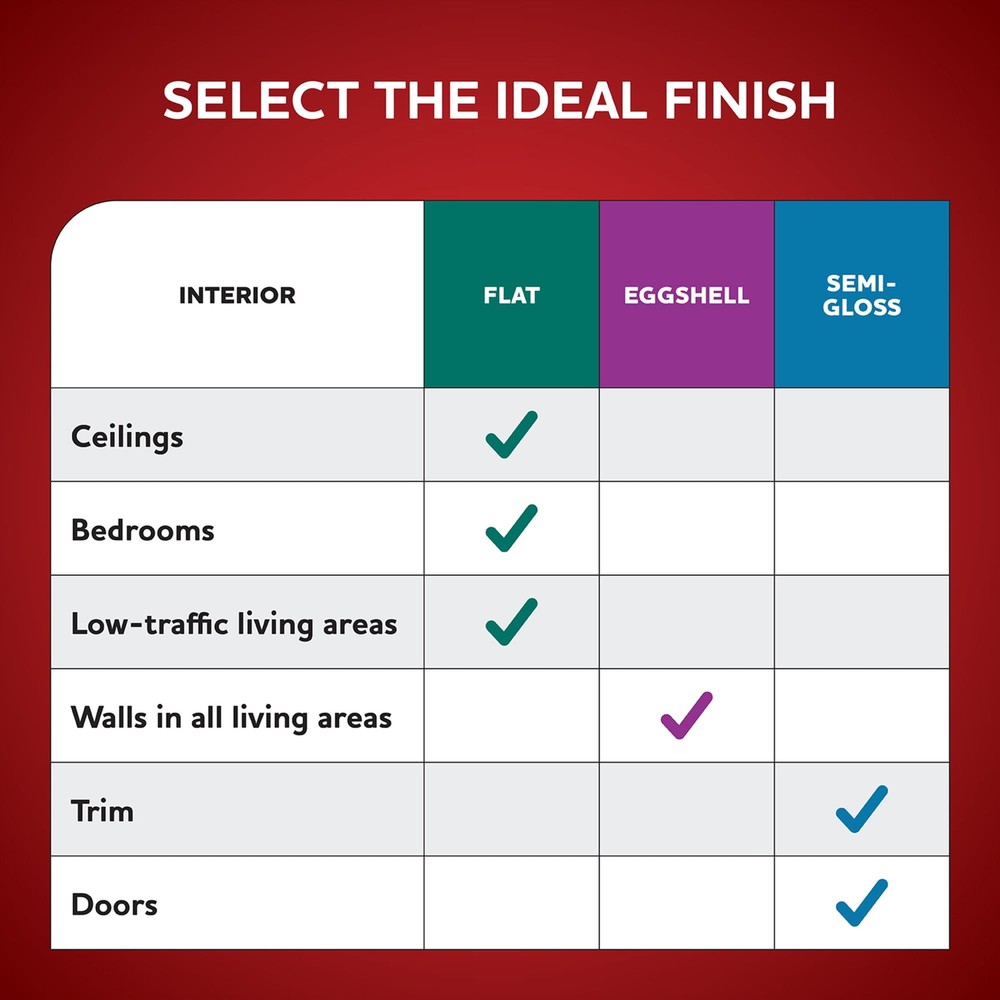 Glidden Fundamentals Interior Paint Obsession / Yellow, Eggshell, 1 Gallon