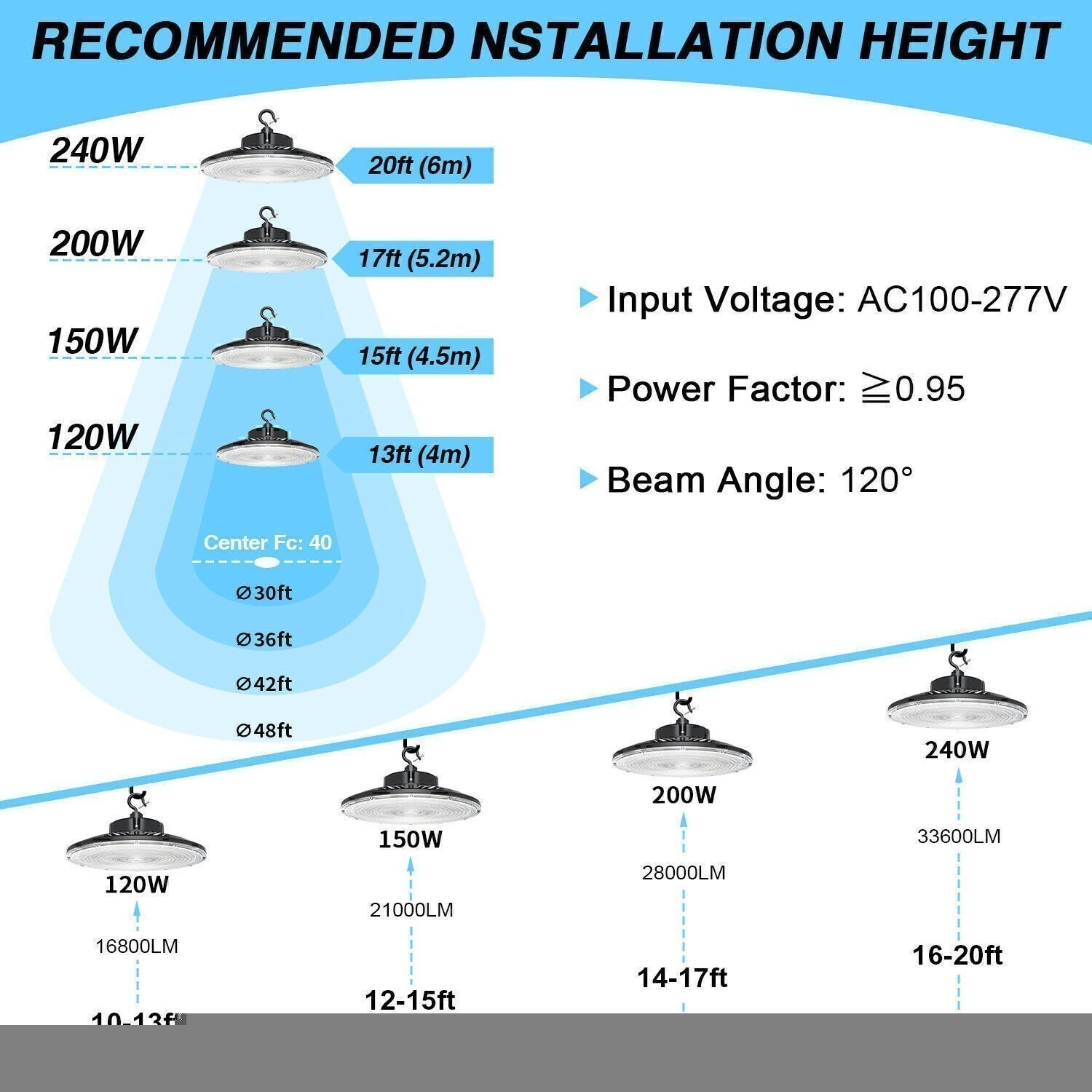 10 X 300W UFO LED High Bay Light Warehouse Factory Industrial Lamp 43500LM 5000K
