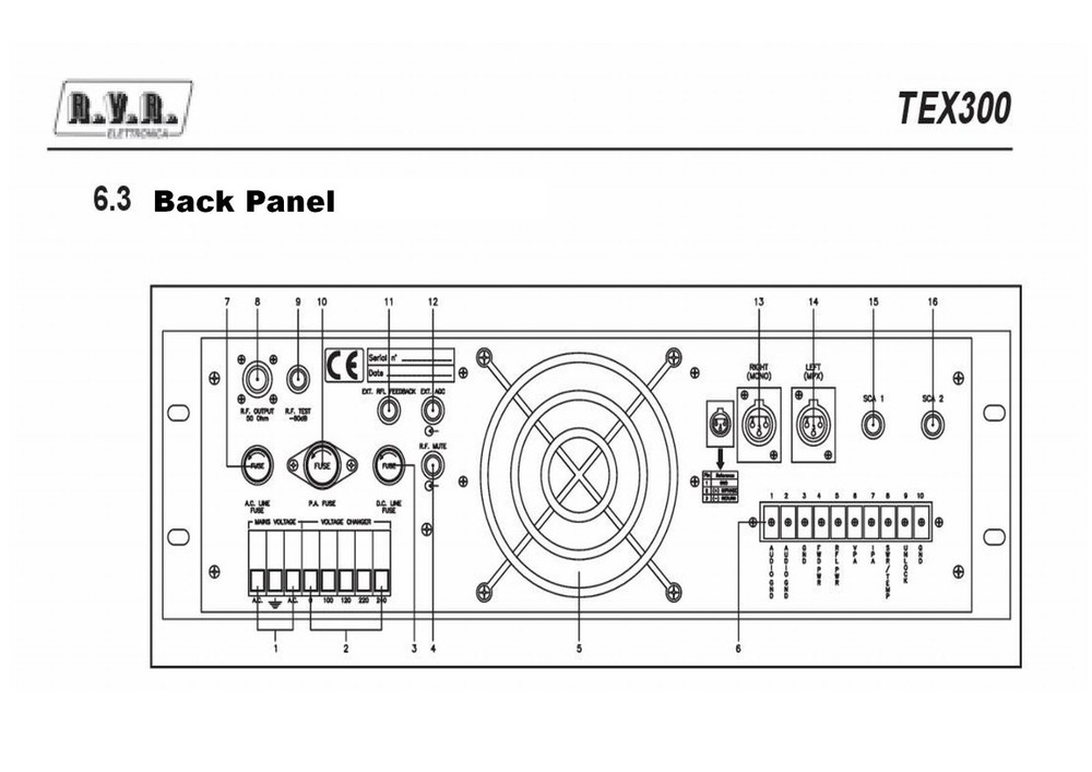 Broadcast Prof RVR TEX 300w FM Transmitter Wide Band 88 108 Mhz