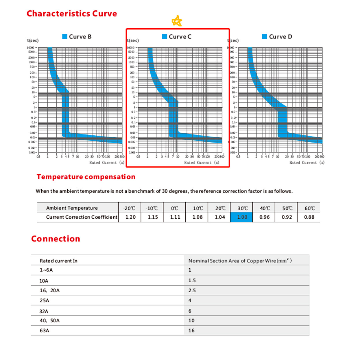 GEYA MCB Mini Circuit Breaker 1/2/3P Type C 6 10 16 25 32 40 50 63 80 100 125Amp