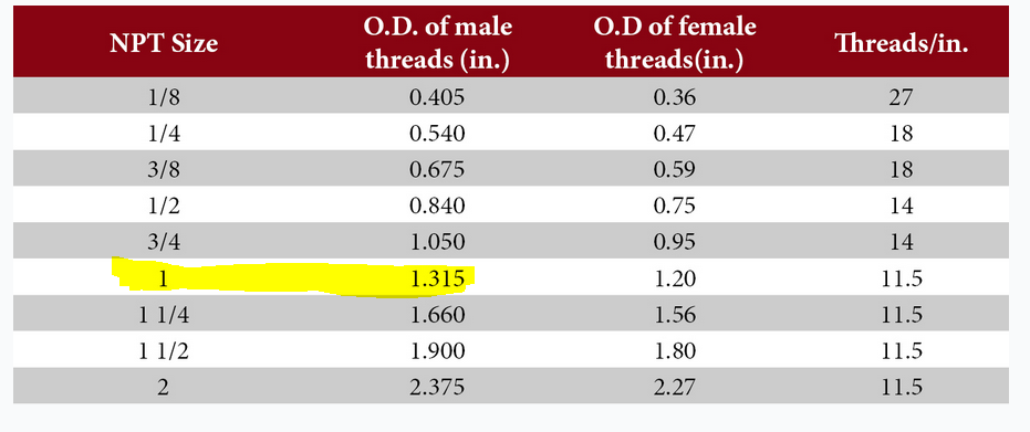 1" NPT thread Muffler 304 Stainless Steel 2" x 9" exhaust Flex tubig Compatible.
