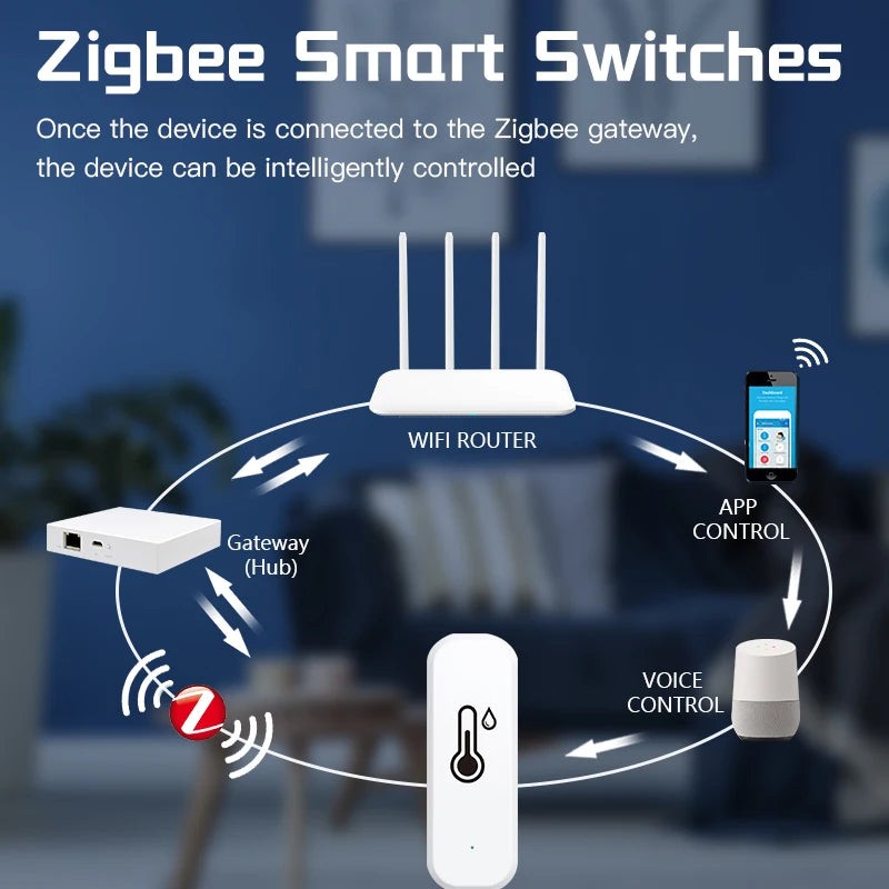 Tuya Zigbee / Wifi Thermometer Hygrometer | Temperature and Humidity Sensor