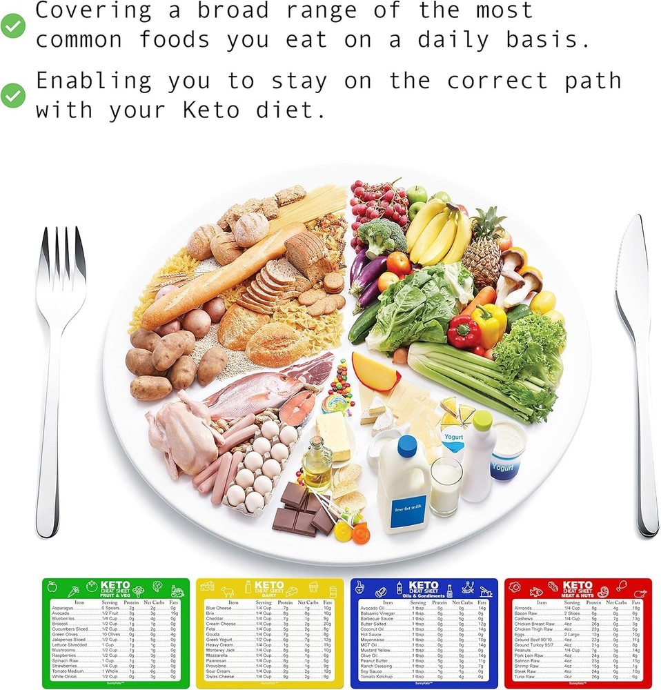 Keto Diet Cheat Sheet Quick Guide Fridge Magnet Reference Charts for Ketogeni...