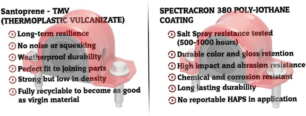 6PC Front Sway Bar Link Kit + Front CODE RED Bracket/Bushing Kit FITS Ram 1500