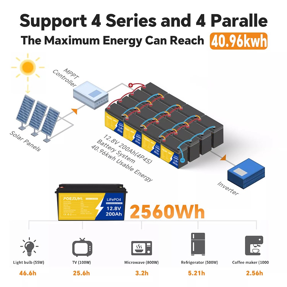 12V 200Ah LiFePO4 Battery 200Ah Lithium Battery BMS Deep Cycle for Off-grid Home