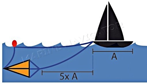 Floating Anchor PVC 137x152cm