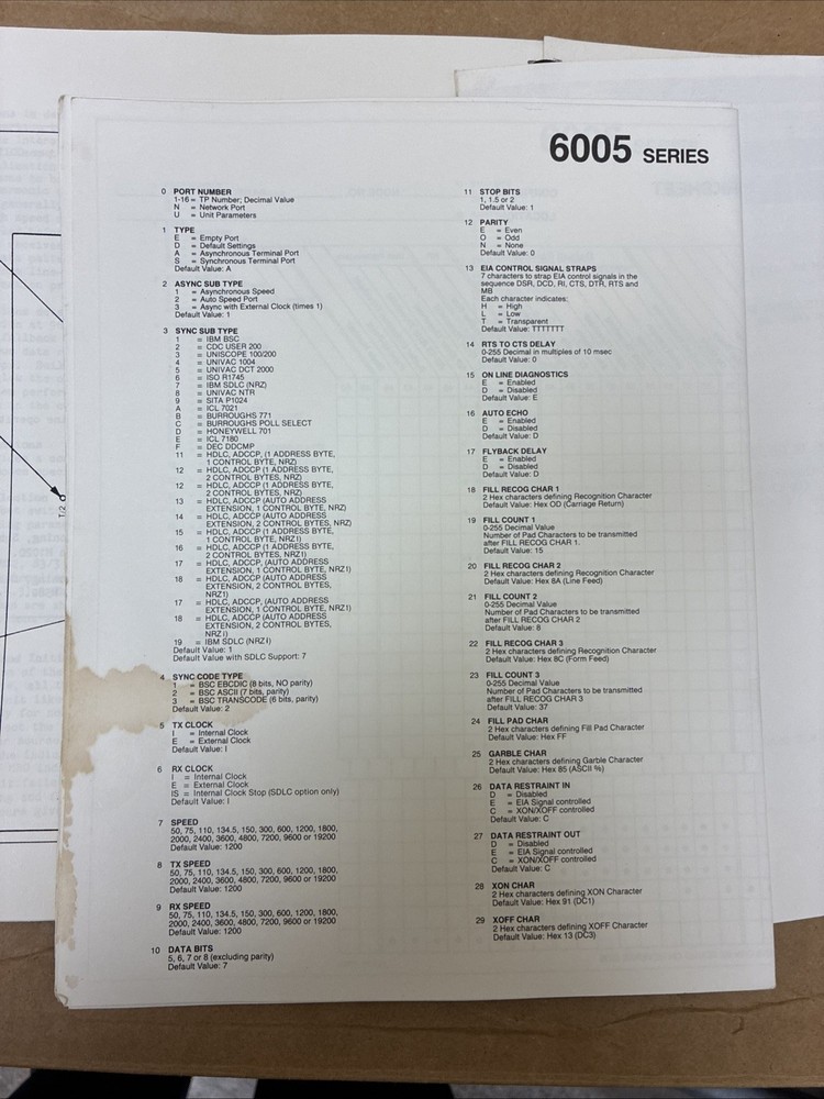 Codex 6005 Intelligent Network Processor User Manual