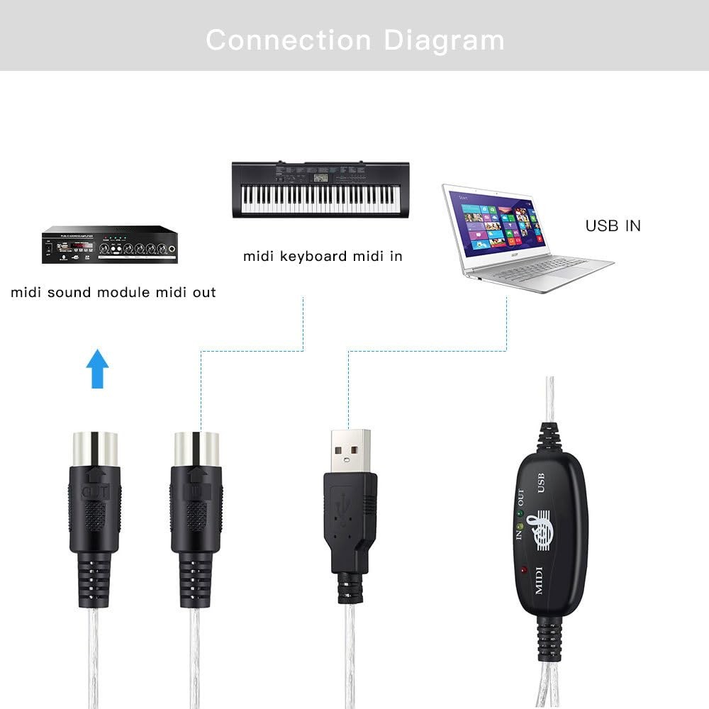 MIDI to USB Cable-Upgrade Professional Plug & Play 16 Channel Interface for K...