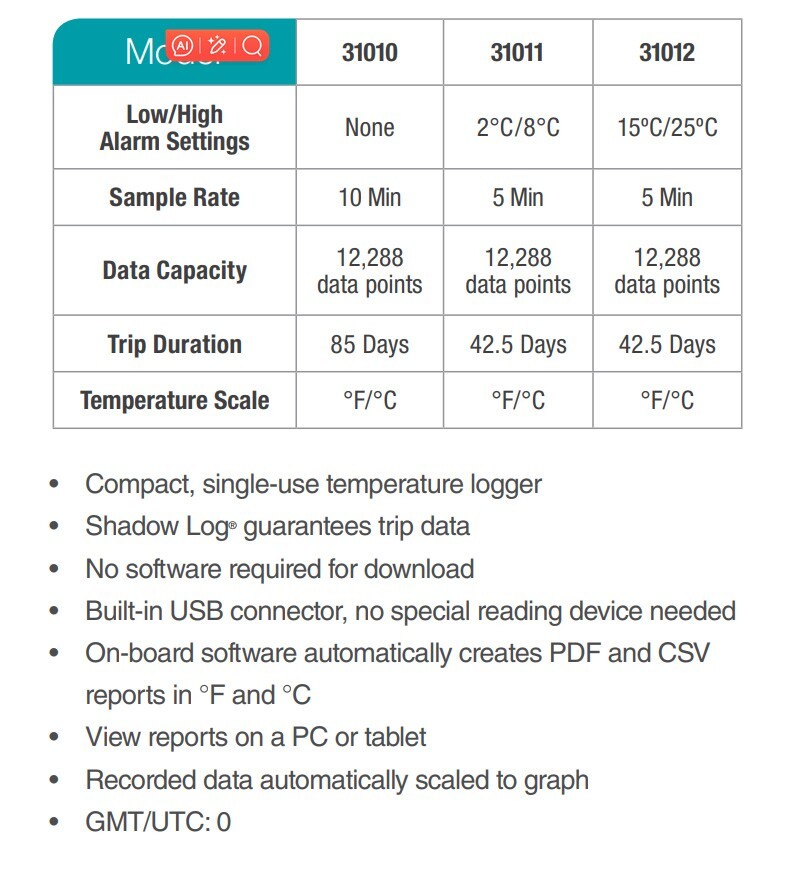 DeltaTRAK Disposable FlashLinkPDF Mini Data Logger-31010